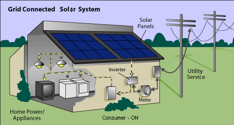 Solar Home Kft.